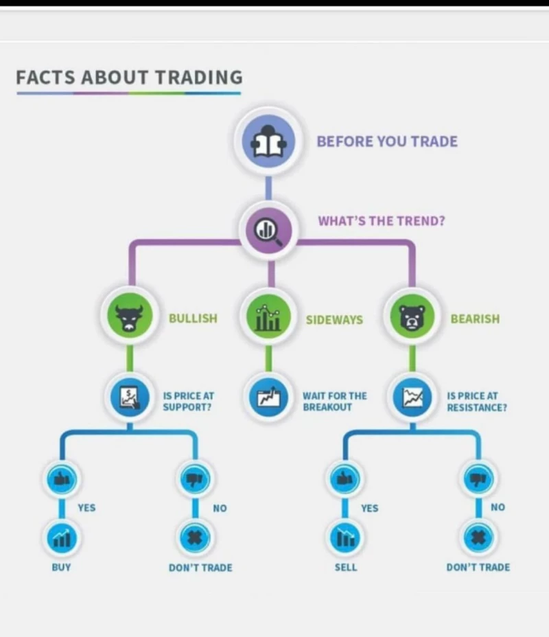 Andrew Aziz' day trading strategies are based on volume, which depends on market trends