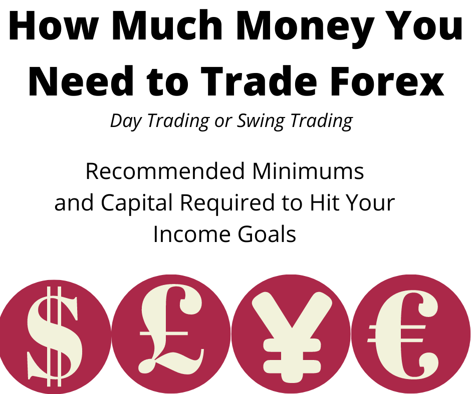 how-much-money-you-need-trade-forex-day-trading-or-swing-trading