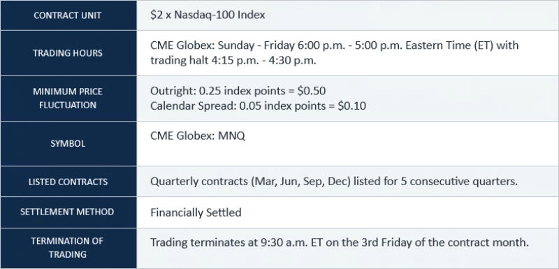 Nasdaq Micro Futures (MNQ) Contract Specifications